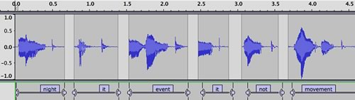 Scalapino waveform